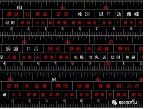 魯班尺 對照表|生宇貨櫃台中鋼構工程有限公司: 辦公室風水